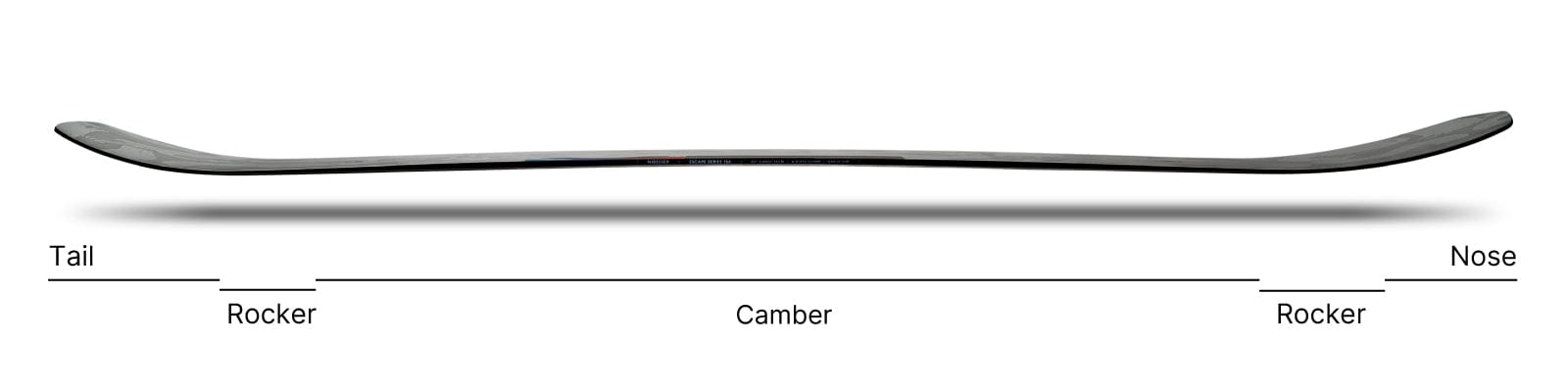 Shape and profile