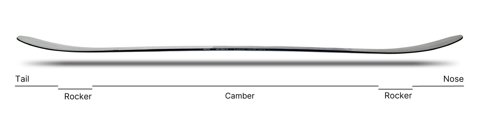 Shape and profile