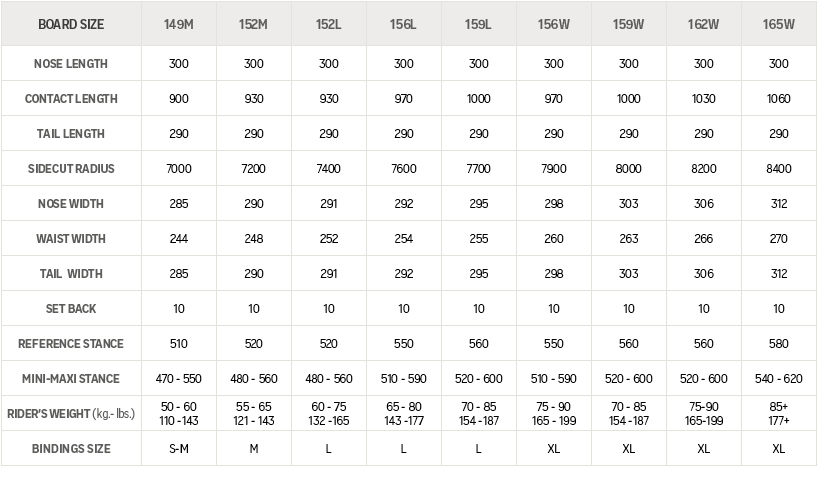 Nitro Snowboards Size Chart